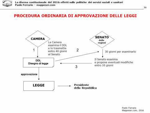 diapositiva31 diapositiva31