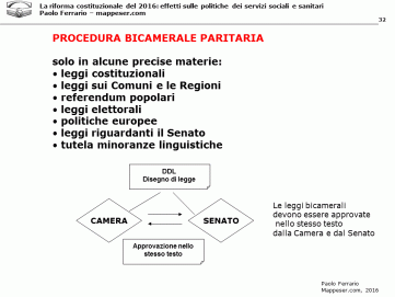 diapositiva32 diapositiva32