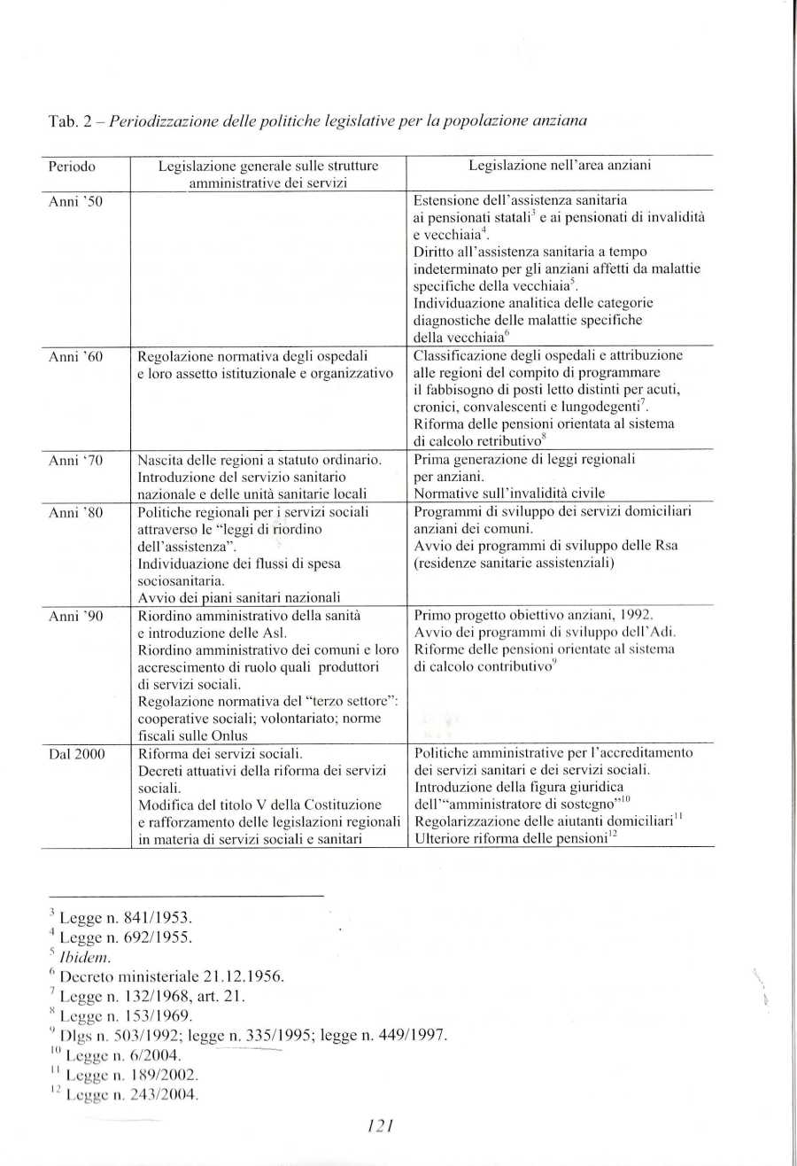 anziani politiche servizi 2005 ferrario paolo1304