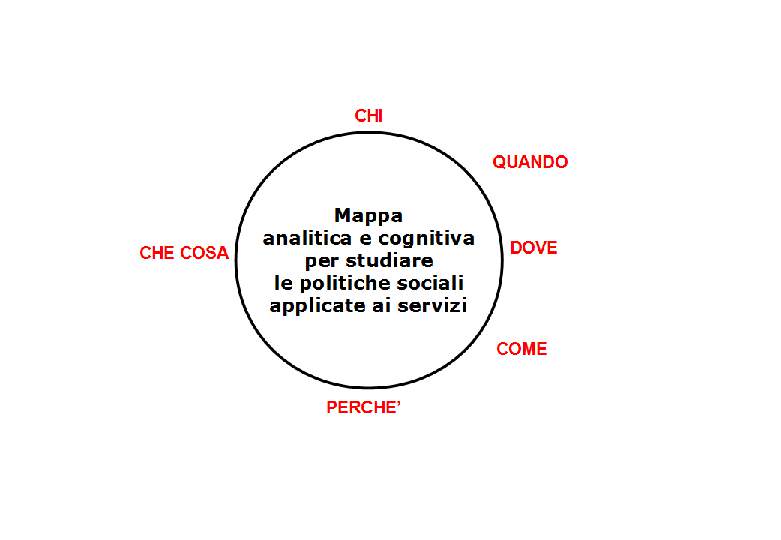SCHEMA scrittura cosa chi dove quando come perchè-p4