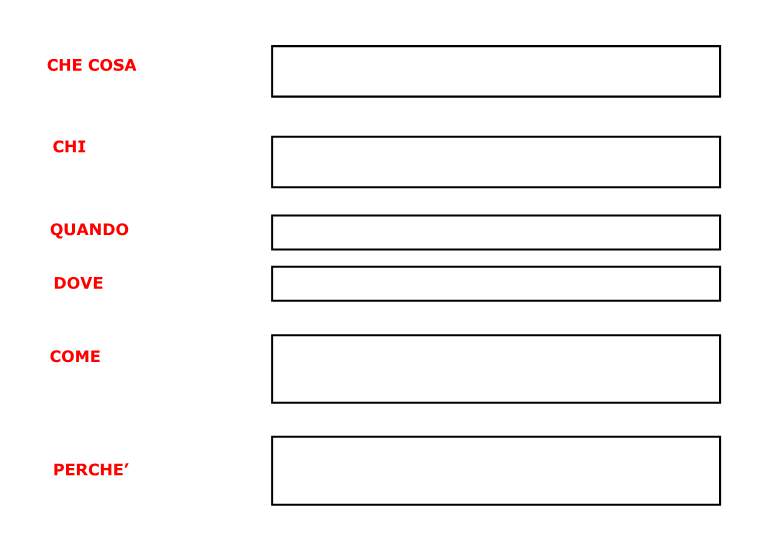 SCHEMA scrittura cosa chi dove quando come perchè-p5
